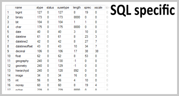 SQL in mind